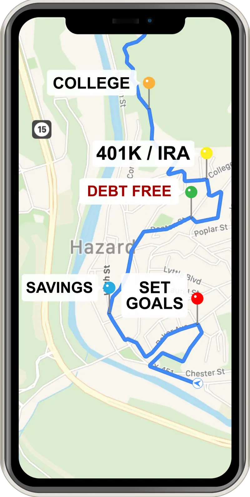 GPS with "Set goals," "Savings," "Debt free," "401k/IRA," and "College."